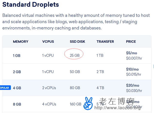  How to upgrade the configuration of the original old server for free after the upgrade of DigitalOcean - Page 4