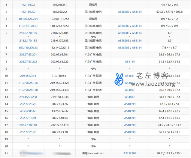 腾讯云服务器海外活动专场 - 香港云服务器两年699元