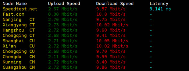  DiyVM Hong Kong Shatian VPS/ECS upgrade to CN2 optimized line experience test - sheet 4