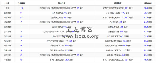  Four Five Interconnection Suqian Advanced Anti DDoS/Shenzhen BGP Server 16 Core/16GB Memory/100Mbps 99 Yuan/First Month - Page 1