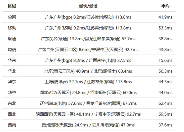 LOCVPS - 香港大埔CN2线路补货 2核/2G/3M 月付57.6元