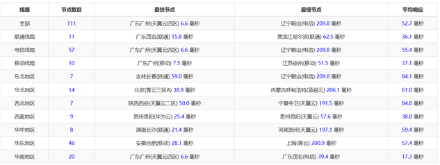 80VPS主机商新增香港新世界（CN2）年付低至299元 全新NOKVM面板