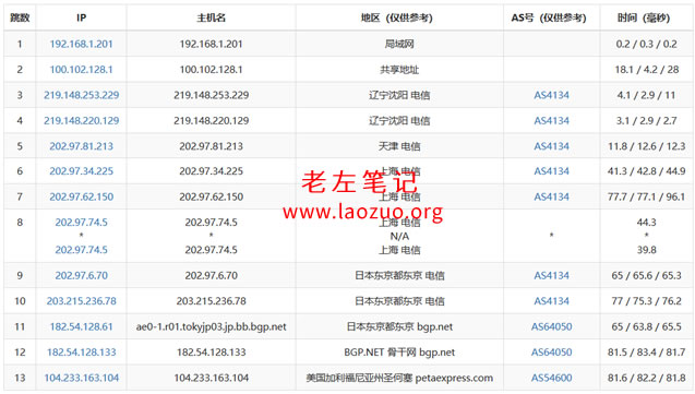 RAKsmart新增日本机房VPS主机配置及简单的综合速度评测 - 第2张