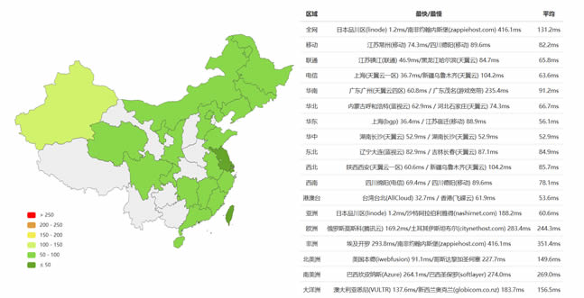 景文互联日本CN2独立服务器 E3-1230v3 8GB 20M 月900元