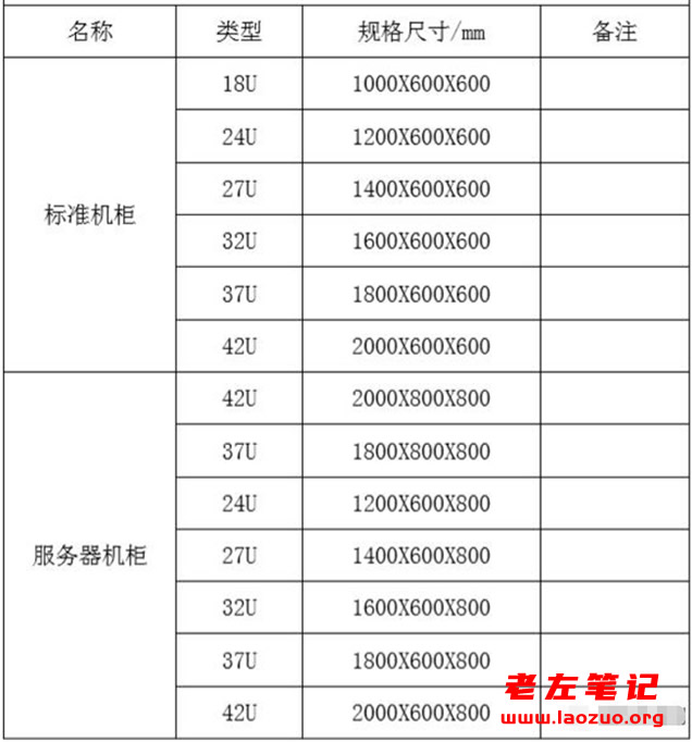 常识积累 - 服务器机柜尺寸大小概念整理