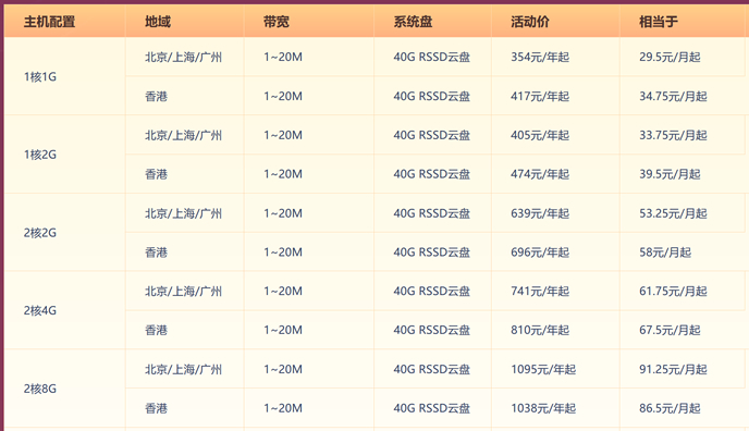 UCloud中秋国庆促销活动 - 香港云服务器低至年67元 COM域名20元