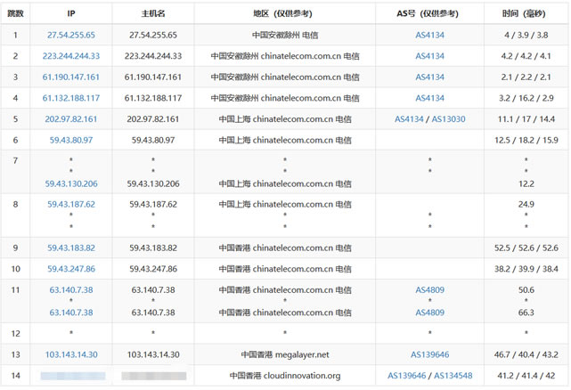  Megalayer Hong Kong server re evaluates the default 3IP address 8GB memory - sheet 2