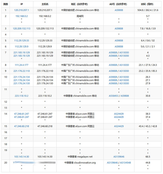  Megalayer Hong Kong server re evaluates the default 3IP address 8GB memory - sheet 3