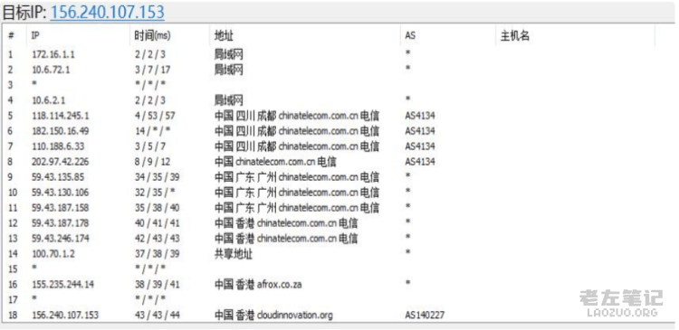  Warner Cloud Hong Kong ECS CN2 GIA optimized line 2M bandwidth annual payment 648 yuan - sheet 3