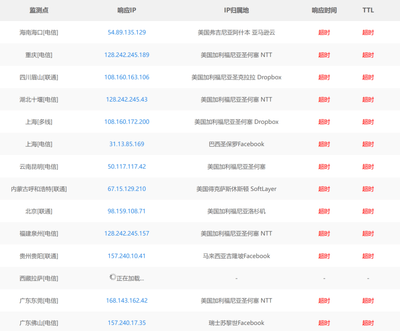 GoDaddy官网登录不了怎么办？如何转出域名和主机 - 第2张