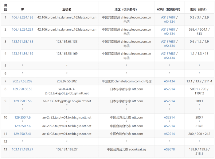 SoftShellWeb 提供台湾VPS主机 年付低至.99 - 第2张