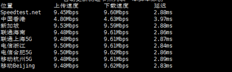 莱卡云香港BGP云服务器测评 1G内存 10M带宽配置每月25元起 - 第9张