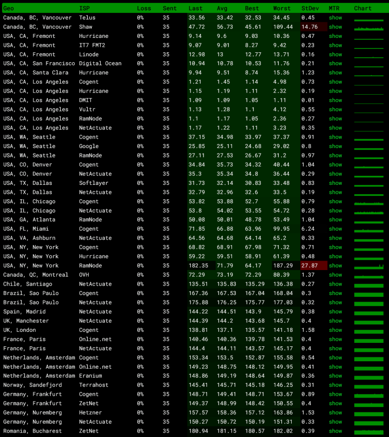 80VPS 美国洛杉矶MC站群独立服务器 8C段 232个独立IP - 第3张