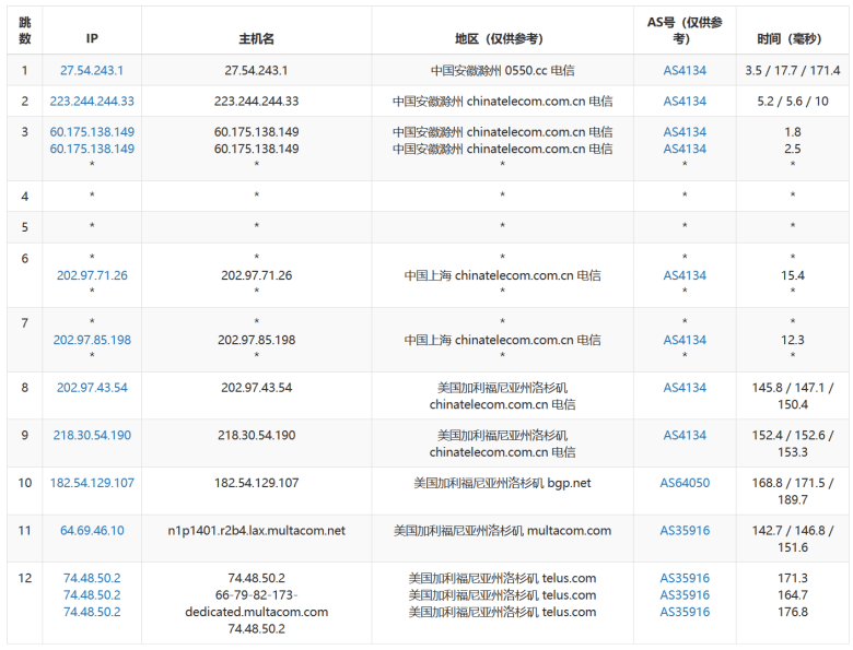 80VPS 美国洛杉矶MC站群独立服务器 8C段 232个独立IP - 第4张