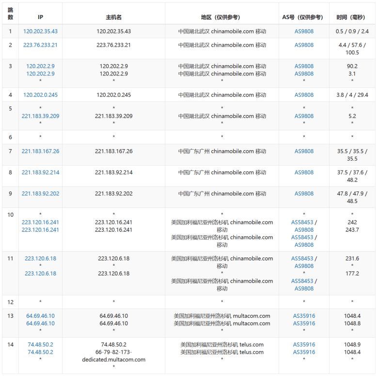 80VPS 美国洛杉矶MC站群独立服务器 8C段 232个独立IP - 第5张