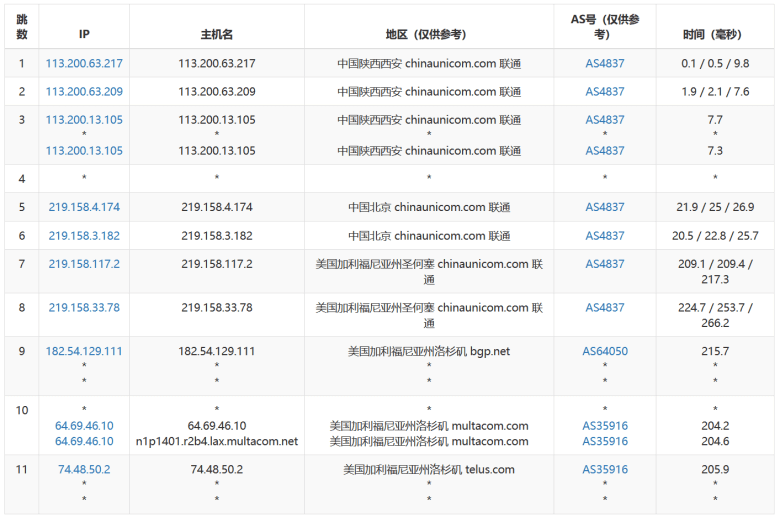 80VPS 美国洛杉矶MC站群独立服务器 8C段 232个独立IP - 第6张