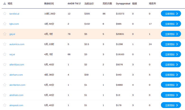 出售域名又多一个渠道 Dynadot用户市场交易域名 - 第3张