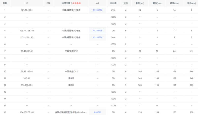 莱卡云美国AS9929云服务器性能测试 - 第10张