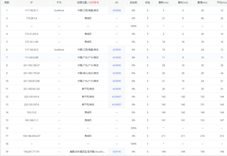 莱卡云美国AS9929云服务器性能测试 - 第12张