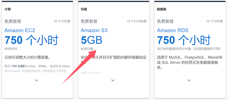 实战体验5GB免费亚马逊云S3存储+WPS3插件实现WordPress静态分离 - 第1张