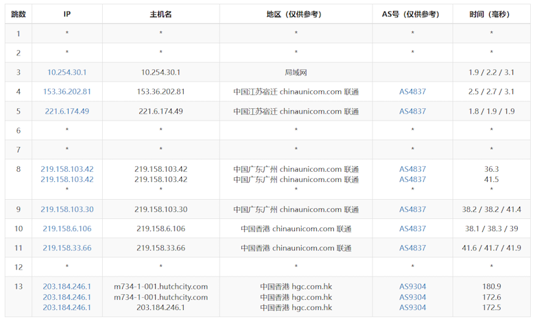 简单测评edgeNAT香港HGC家宅双ISP VPS主机的线路 - 第5张