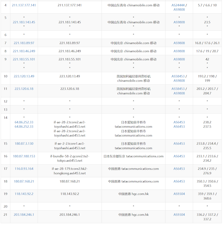 简单测评edgeNAT香港HGC家宅双ISP VPS主机的线路 - 第6张