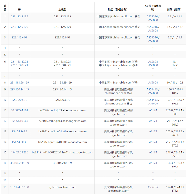 RackNerd 新增洛杉矶DC3数据中心速度和性能测试 - 第6张