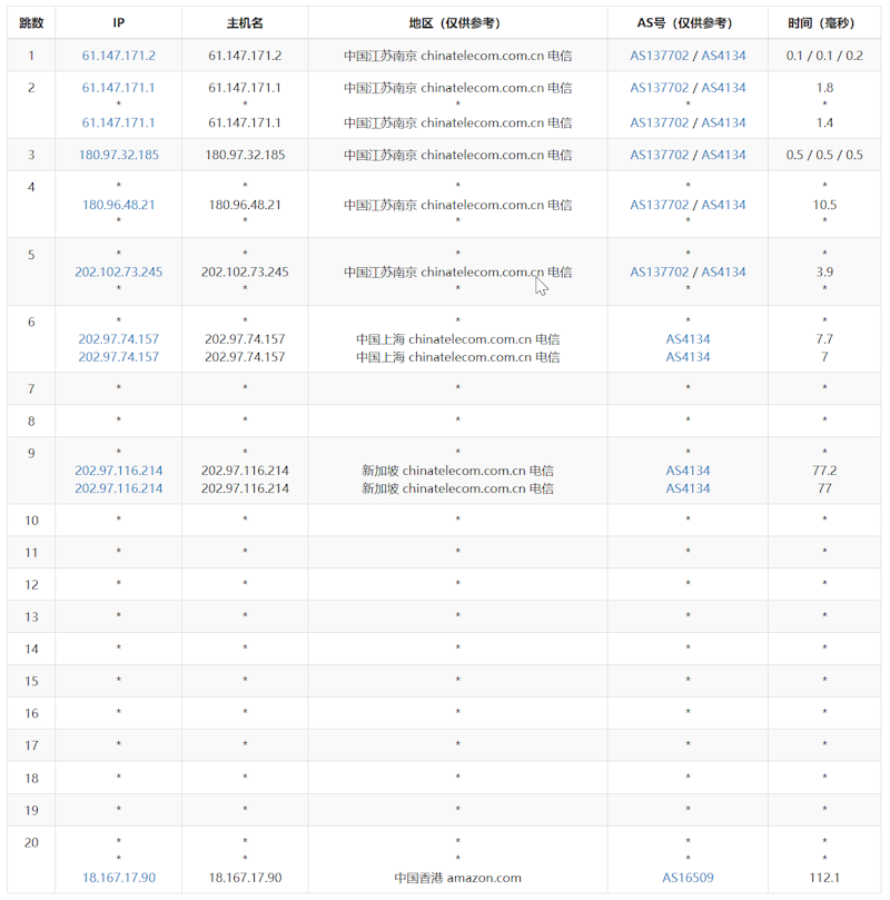 免费12个月的亚马逊云EC2香港云服务器速度体验测评 - 第10张
