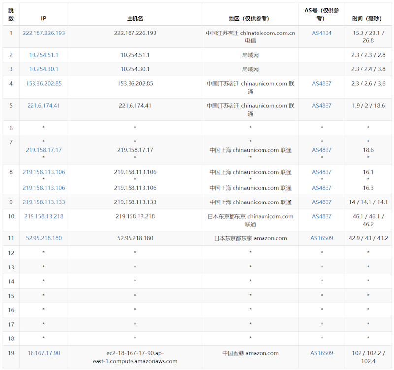 免费12个月的亚马逊云EC2香港云服务器速度体验测评 - 第11张
