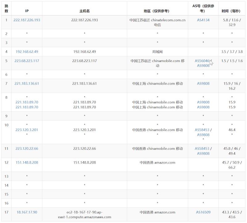 免费12个月的亚马逊云EC2香港云服务器速度体验测评 - 第12张