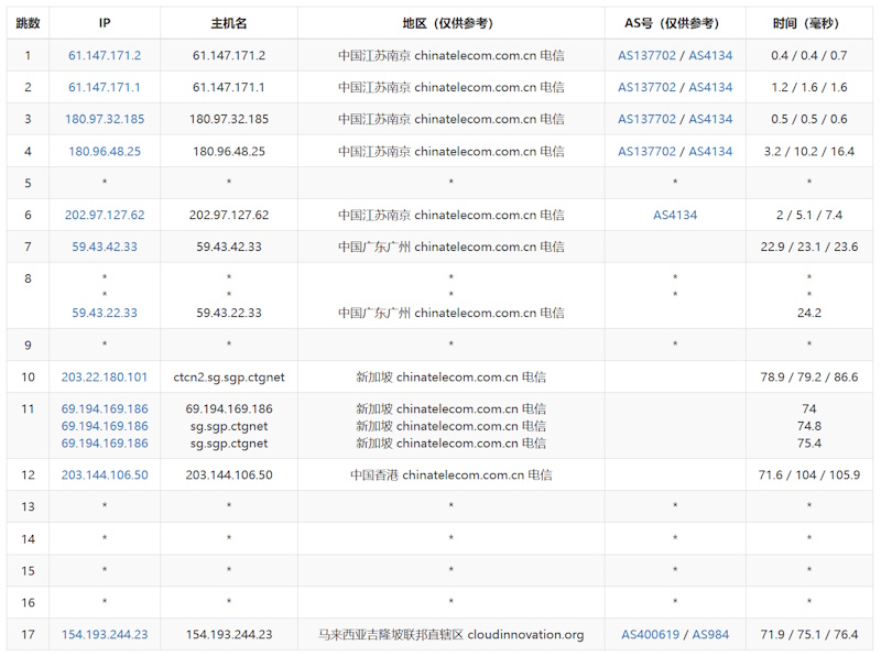 80VPS 马来西亚VPS推荐 5M带宽起步不限制流量 - 第3张