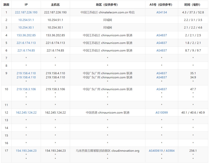80VPS 马来西亚VPS推荐 5M带宽起步不限制流量 - 第4张