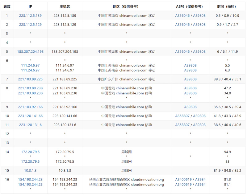 80VPS 马来西亚VPS推荐 5M带宽起步不限制流量 - 第5张