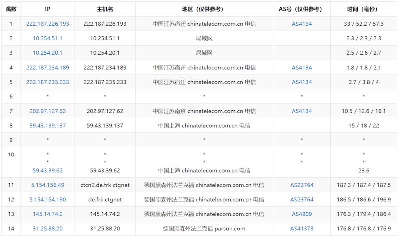 SaltyFish 咸鱼云德国CN2 GIA VPS 2.5Gbps大带宽 .5/季 - 第1张