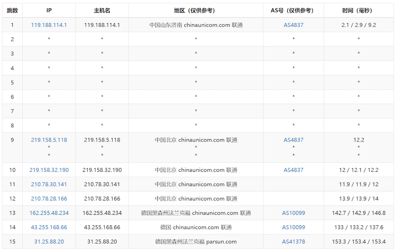 SaltyFish 咸鱼云德国CN2 GIA VPS 2.5Gbps大带宽 .5/季 - 第2张