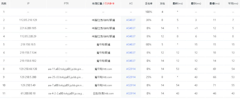 华纳云日本服务器 可选30M大陆优化 100M纯国际可选 - 第5张