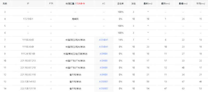 华纳云日本服务器 可选30M大陆优化 100M纯国际可选 - 第6张