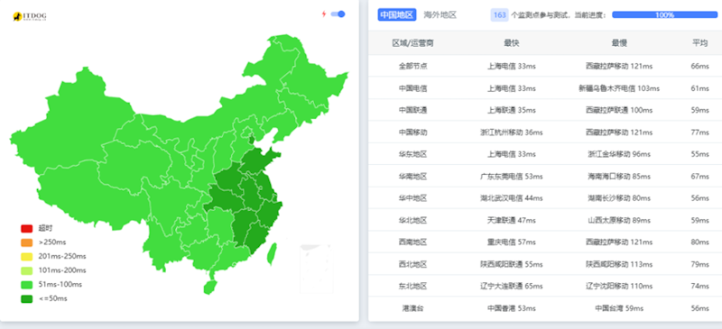 莱卡云日本大带宽服务器评测性能 支持三网直连大陆优化 - 第6张