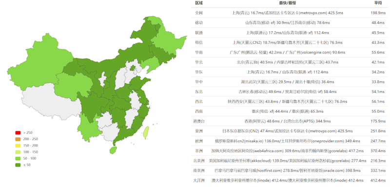 莱卡云上海BGP云服务器性能测评 - 第2张