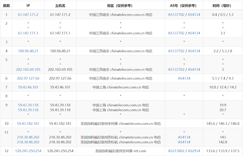 Lightlayer 限时便宜年付美国VPS 年付10.9美元 可选优化CN2线路 - 第1张