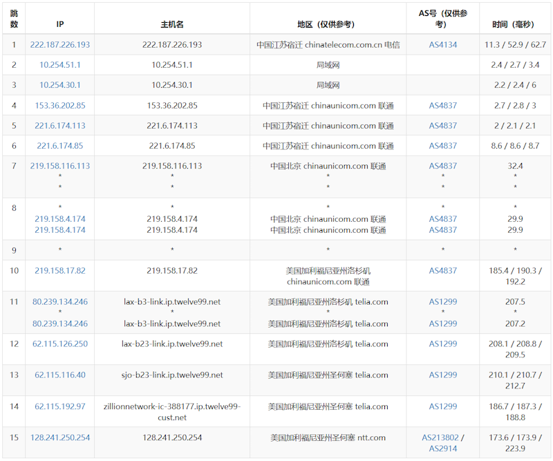 Lightlayer 限时便宜年付美国VPS 年付10.9美元 可选优化CN2线路 - 第2张