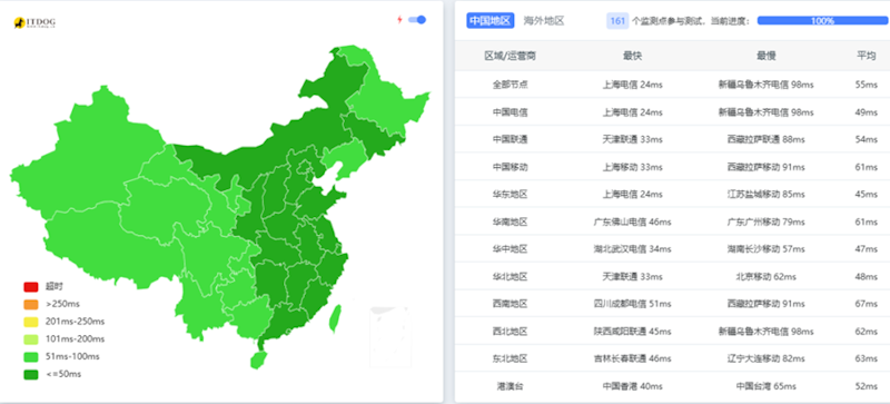 莱卡云韩国CN2 VPS评测 韩国原生IP CN2优化线路 解锁优秀 - 第6张
