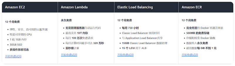 这几个理由告诉你外贸企业独立站为什么选择亚马逊云 - 第2张