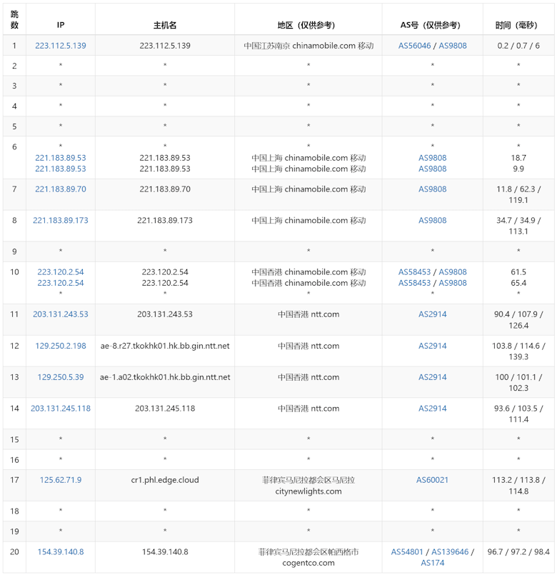 Lightlayer 菲律宾国际线路VPS评测 10M+带宽配置不限制流量 - 第4张