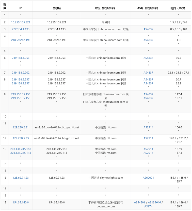 Lightlayer 菲律宾国际线路VPS评测 10M+带宽配置不限制流量 - 第5张