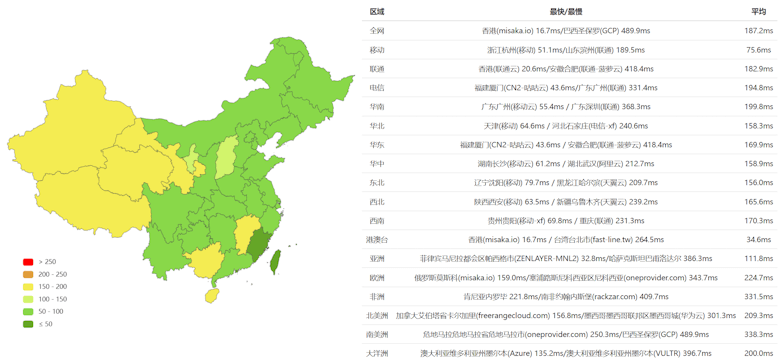 Lightlayer 菲律宾国际线路VPS评测 10M+带宽配置不限制流量 - 第1张