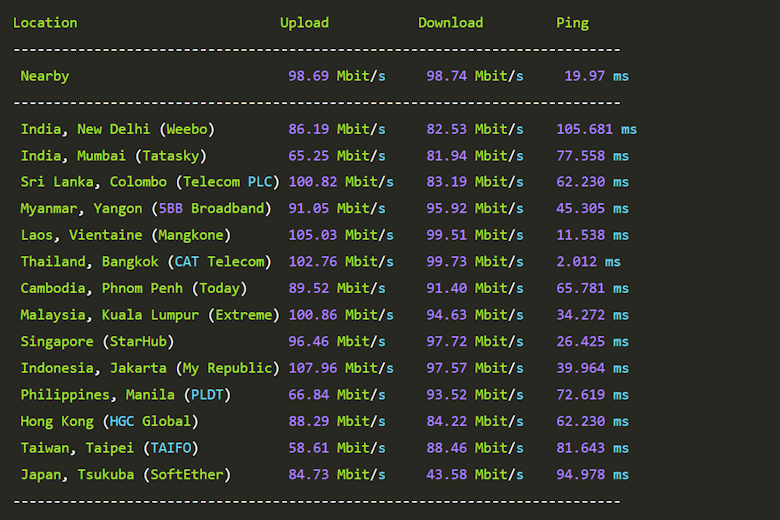 LightLayer 泰国VPS性能测评 泰国原生IP 可选东南亚外贸业务 - 第4张