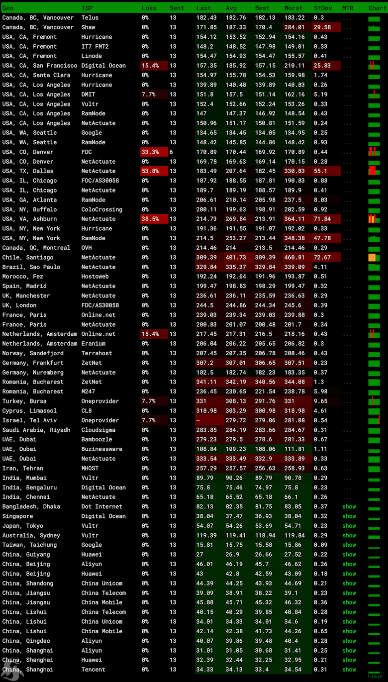 UFOVPS 三网CN2 GIA优化线路香港VPS评测 - 第2张