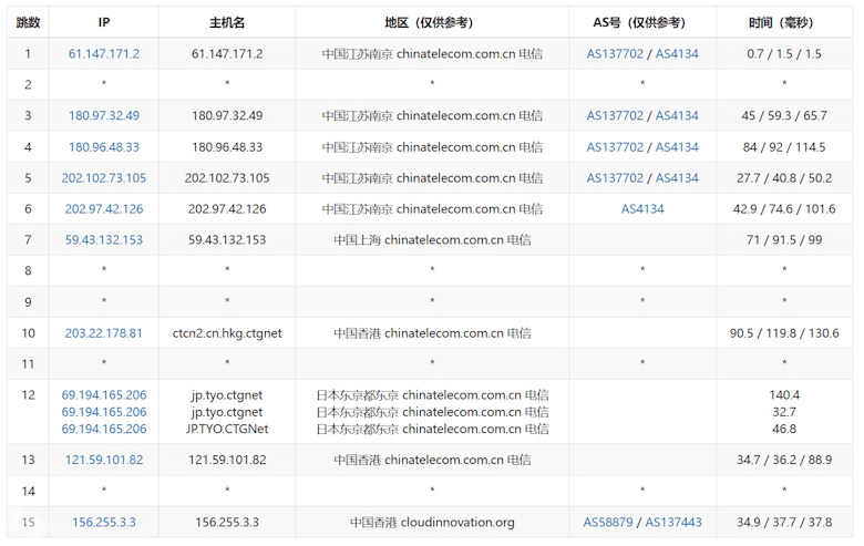 UFOVPS 三网CN2 GIA优化线路香港VPS评测 - 第3张