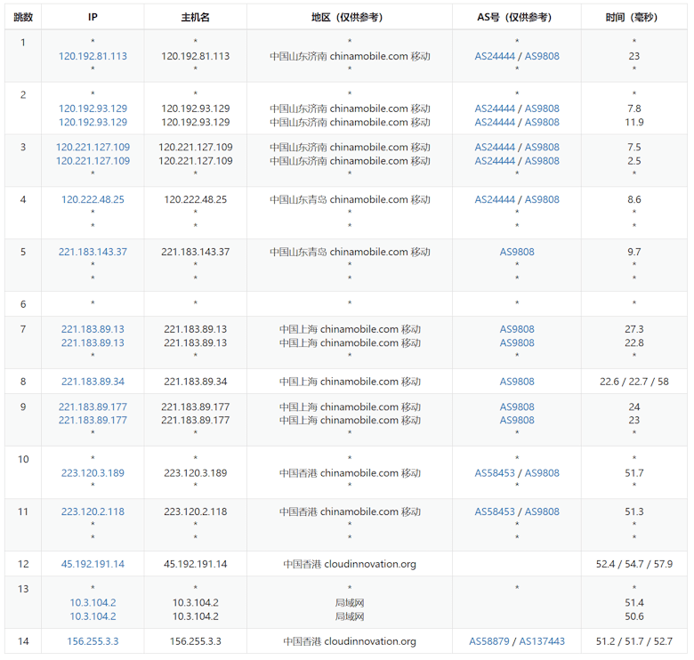 UFOVPS 三网CN2 GIA优化线路香港VPS评测 - 第4张